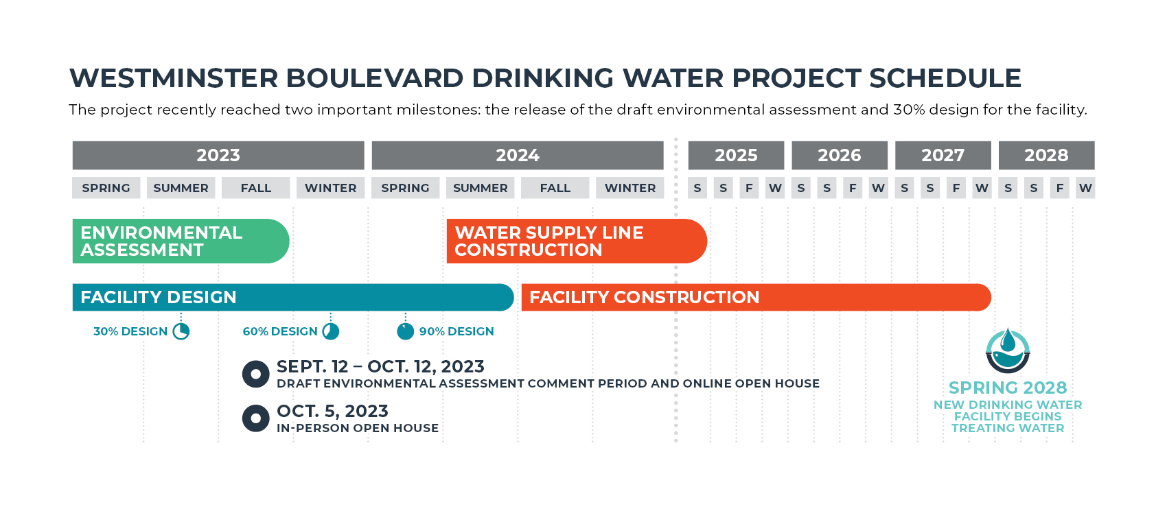 DBIA-WPR – Water/Wastewater Webinar - Implementing BABA Requirements in  Design-Build Projects