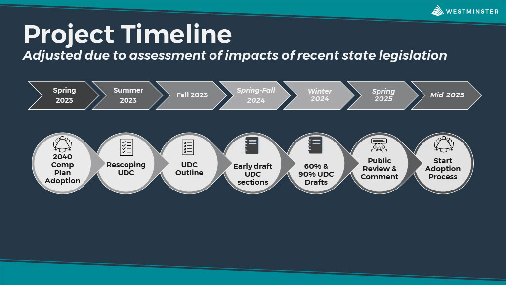 UDC Flowchart_060623